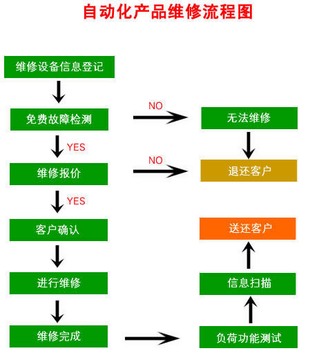 嘉興變頻器維修就找嘉興勤睿機(jī)電有限公司，嘉興變頻器維修電話：13957367214